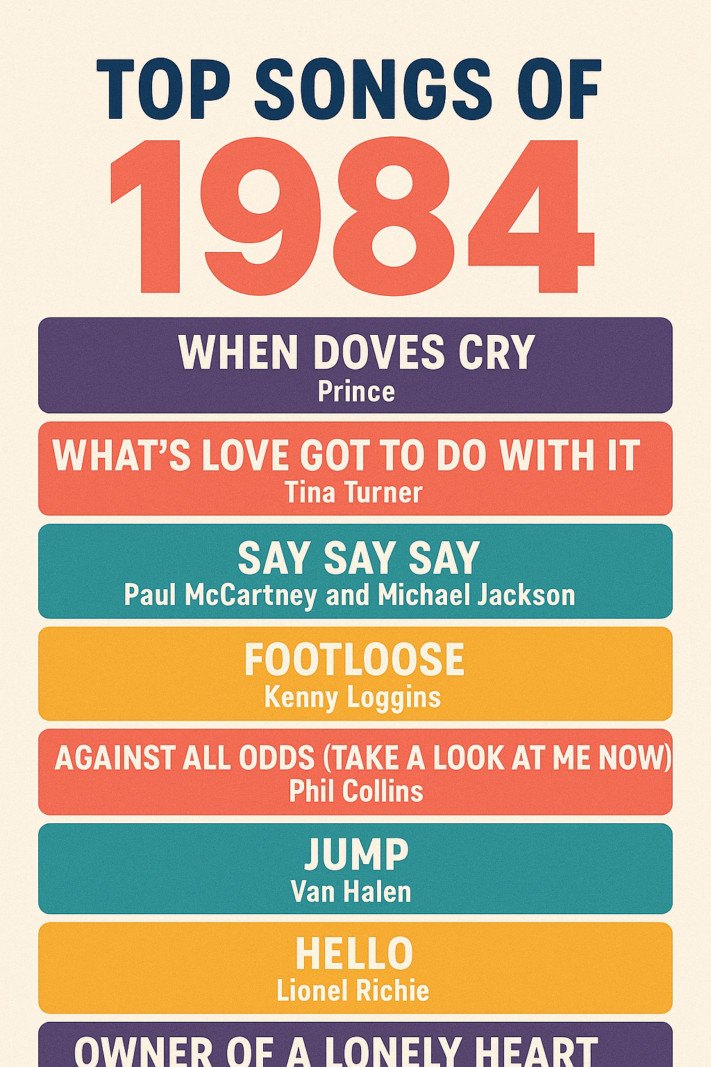 top songs of 1984